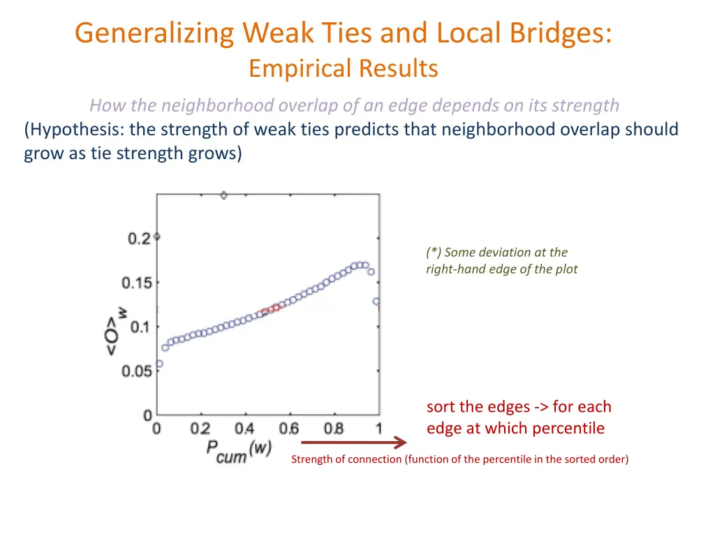 generalizing weak ties and local bridges 3