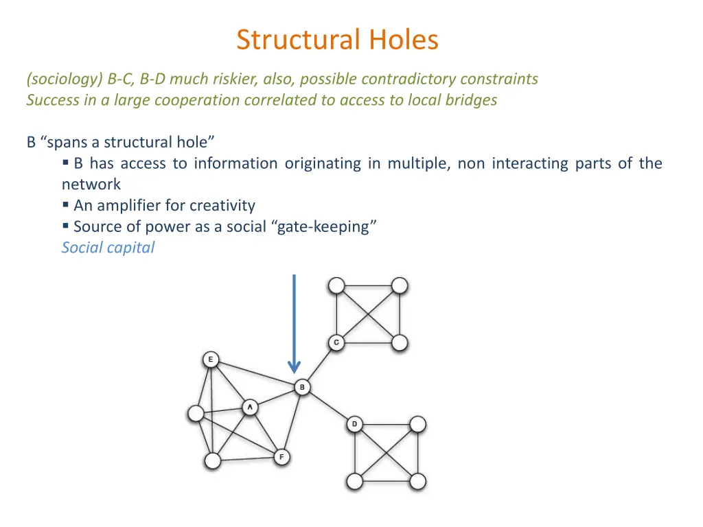 structural holes