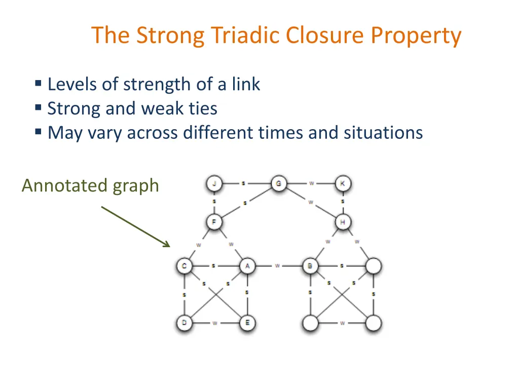 the strong triadic closure property