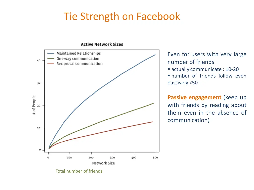 tie strength on facebook 2