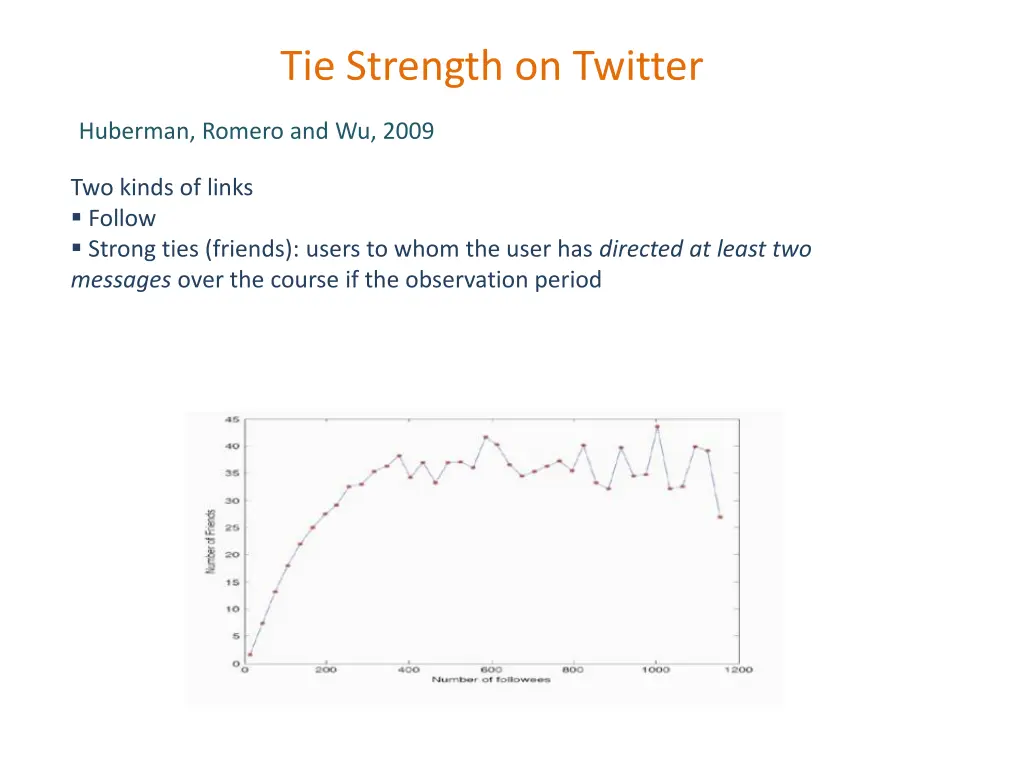 tie strength on twitter