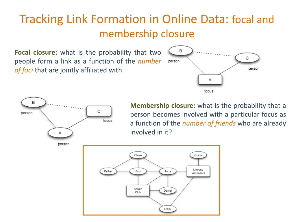 tracking link formation in online data focal