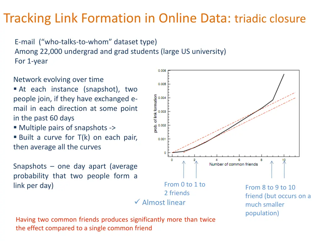 tracking link formation in online data triadic 2