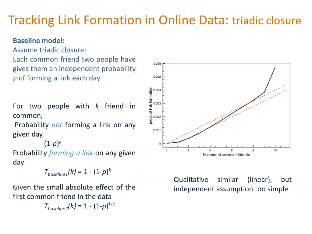 tracking link formation in online data triadic 3