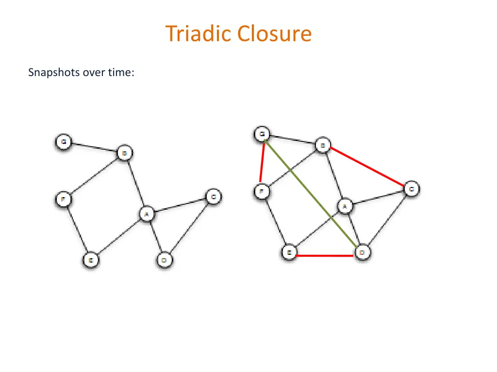 triadic closure 1