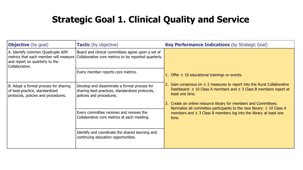 strategic goal 1 clinical quality and service