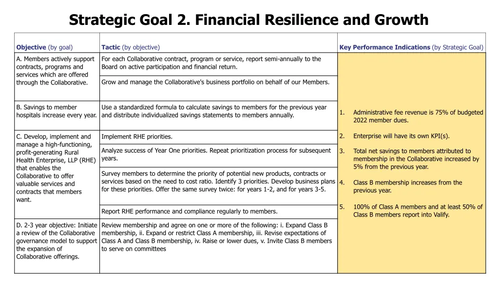 strategic goal 2 financial resilience and growth