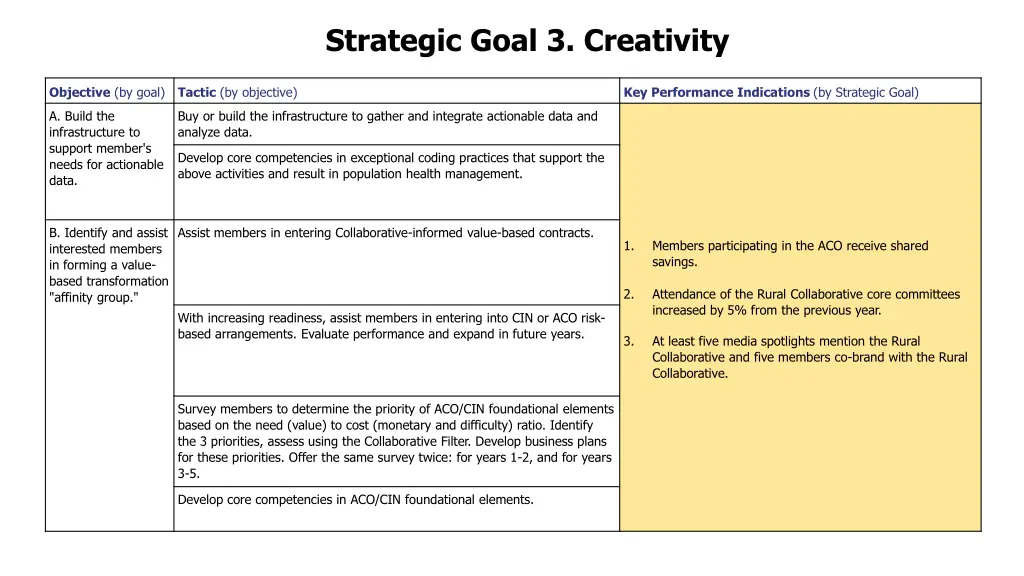strategic goal 3 creativity