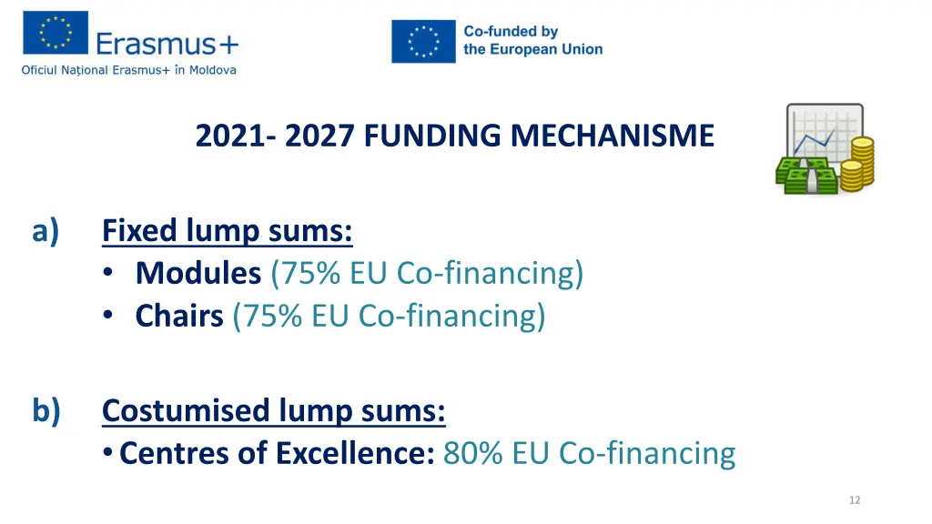 2021 2027 funding mechanisme
