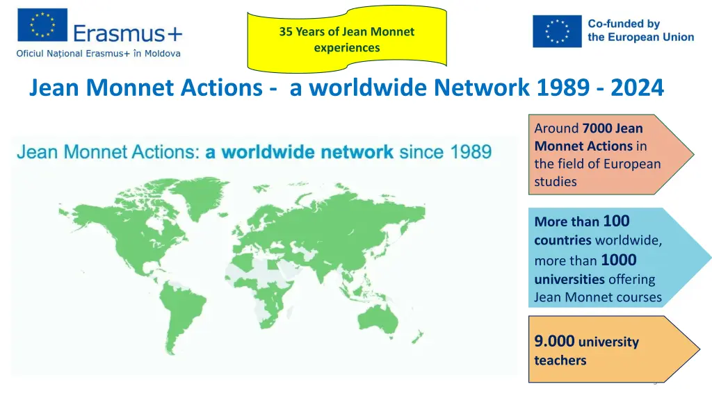 35 years of jean monnet experiences