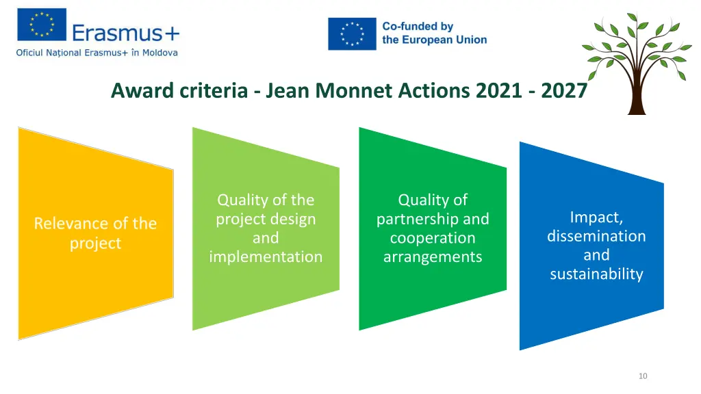 award criteria jean monnet actions 2021 2027