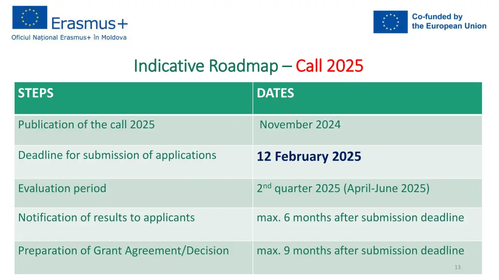 indicative roadmap indicative roadmap call 2025