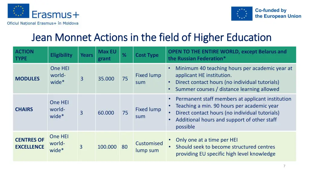 jean monnet actions in the field of higher 1