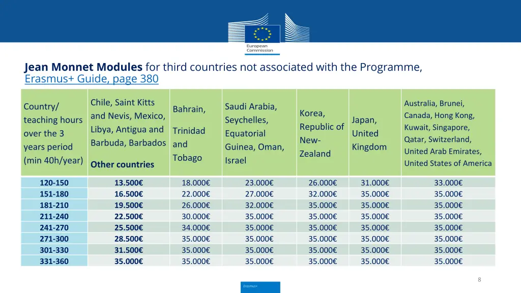 jean monnet modules for third countries