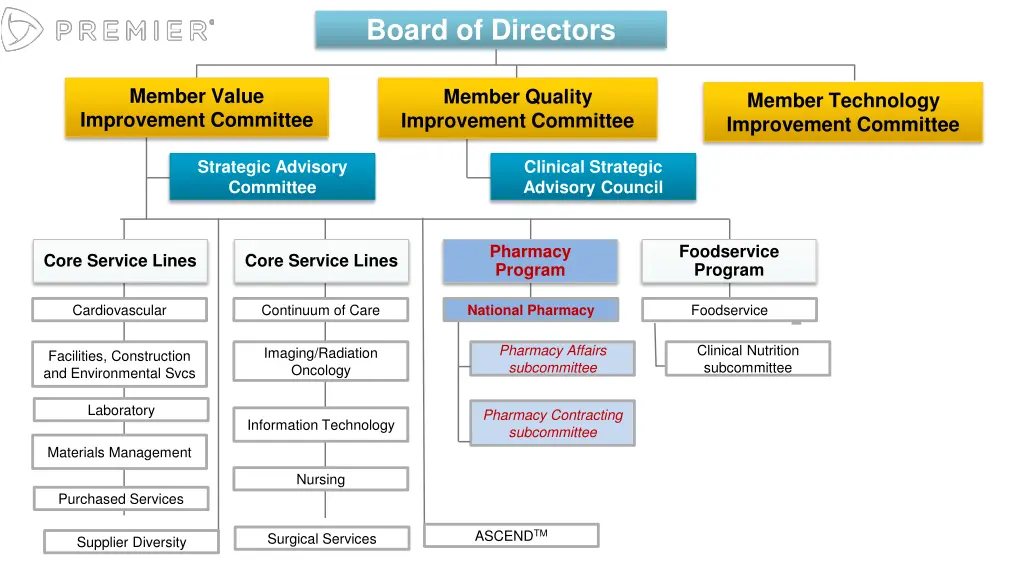 board of directors