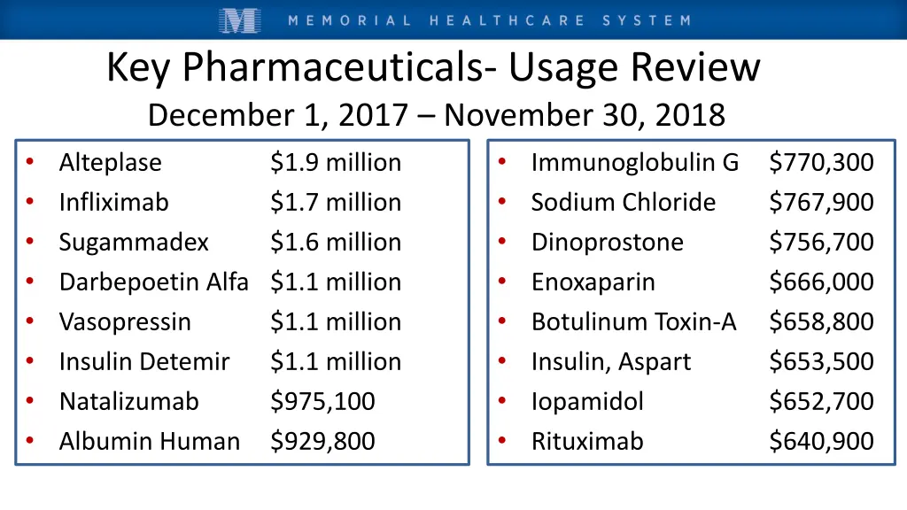 key pharmaceuticals usage review december 1 2017