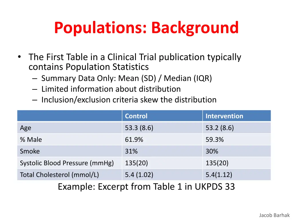 populations background