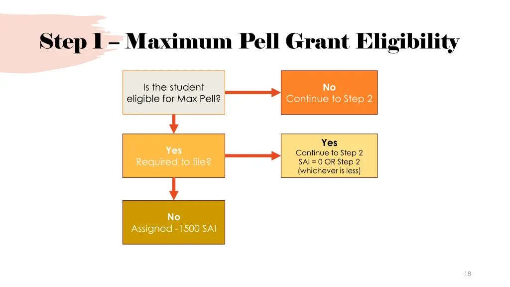 step 1 maximum pell grant eligibility 2
