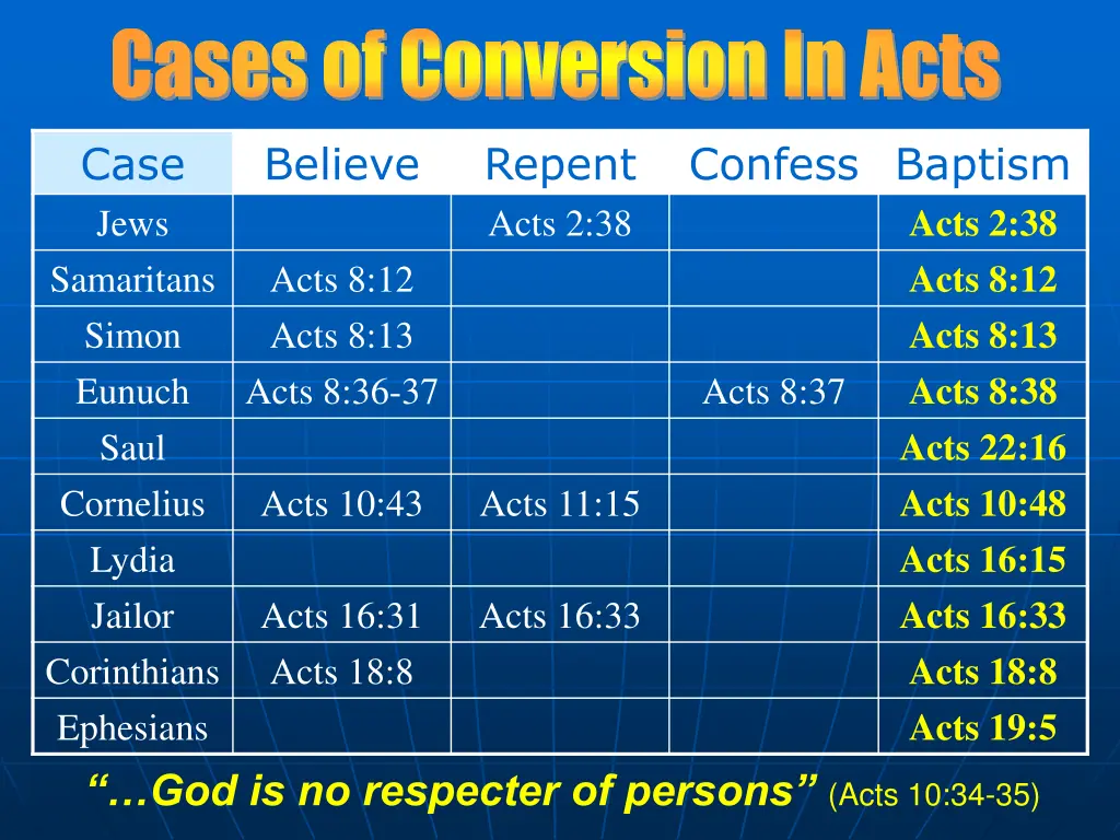 cases of conversion in acts