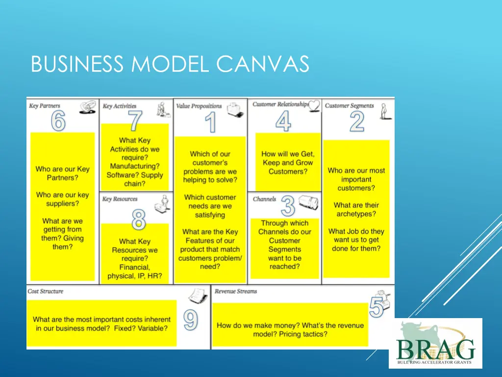 business model canvas