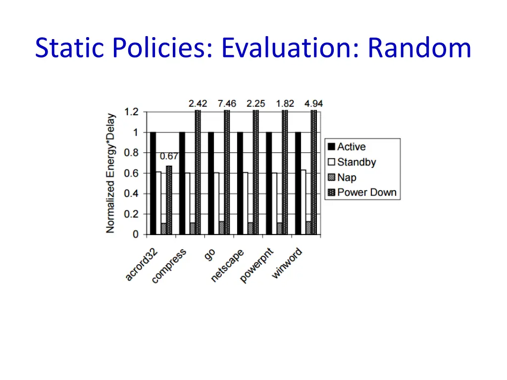 static policies evaluation random