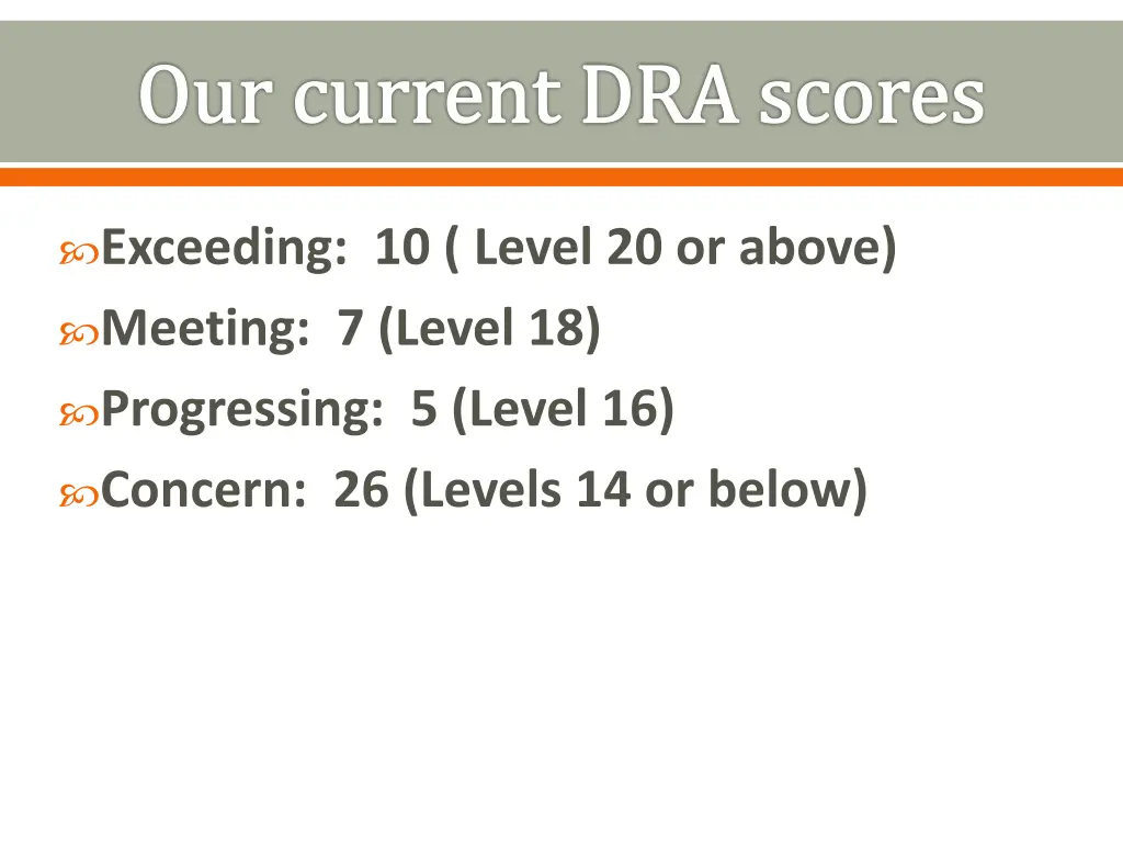 our current dra scores