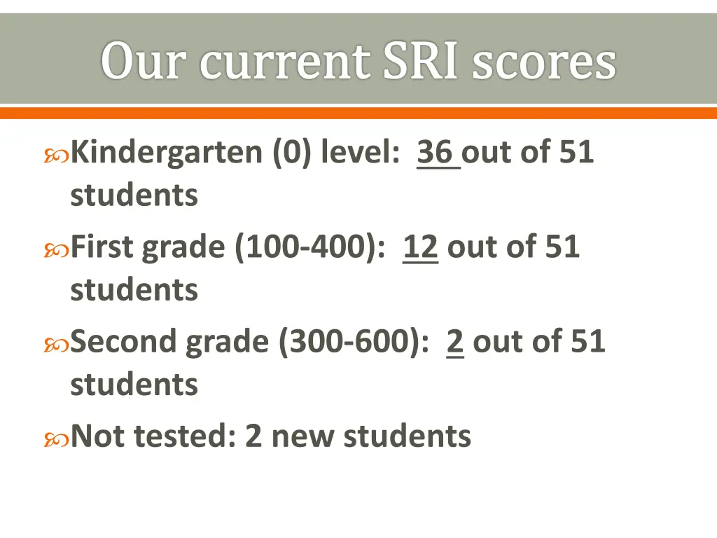 our current sri scores