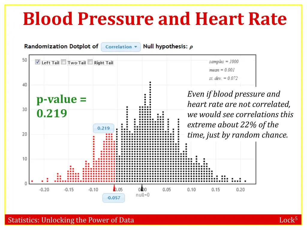 blood pressure and heart rate 1
