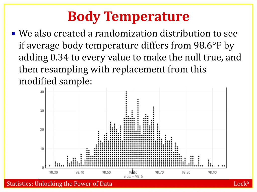 body temperature we also created a randomization
