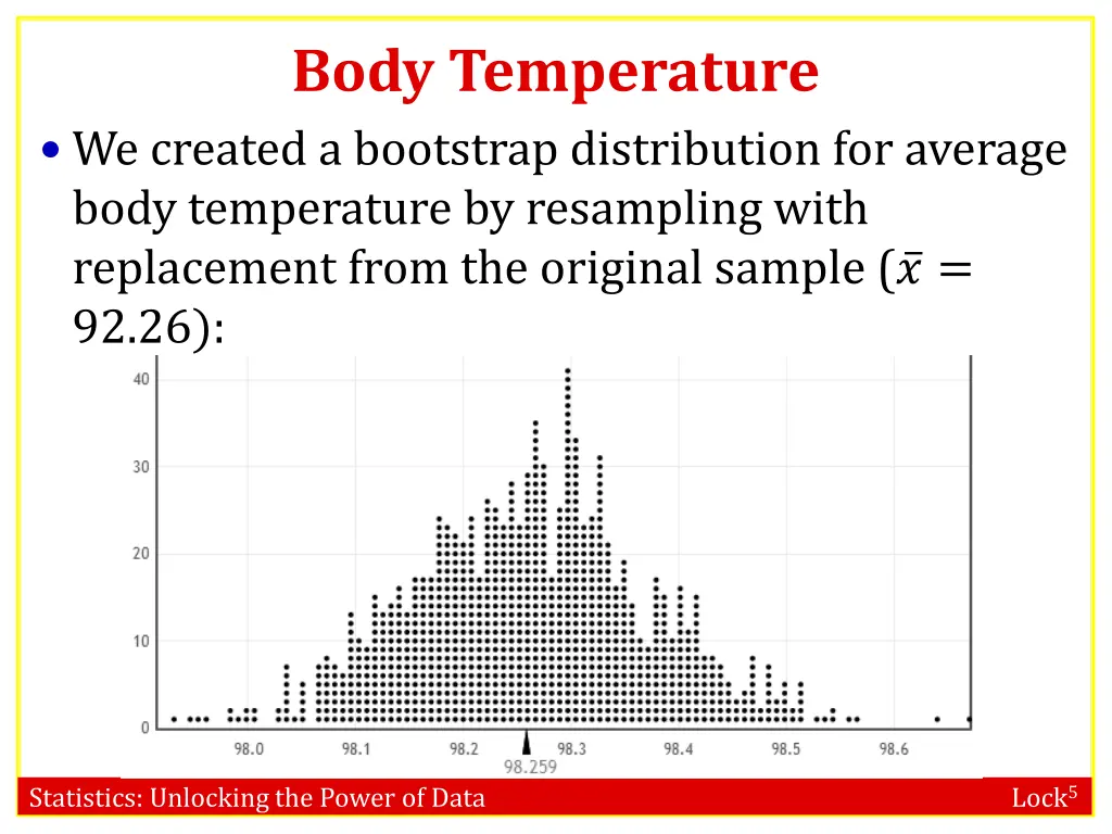 body temperature we created a bootstrap