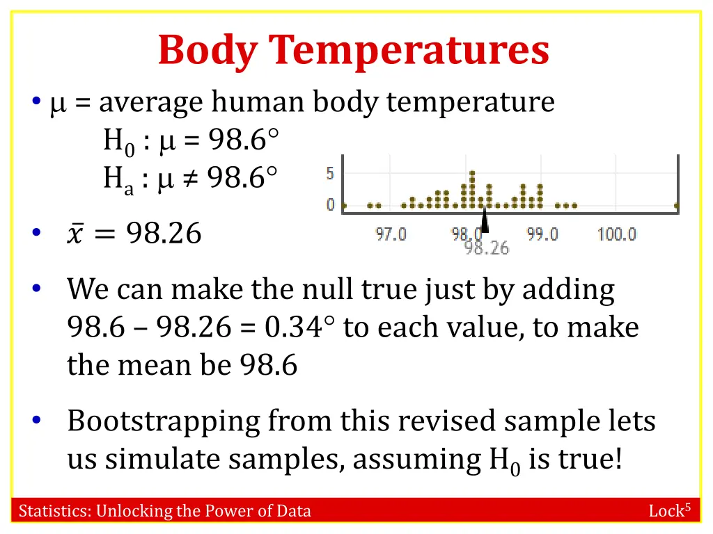 body temperatures
