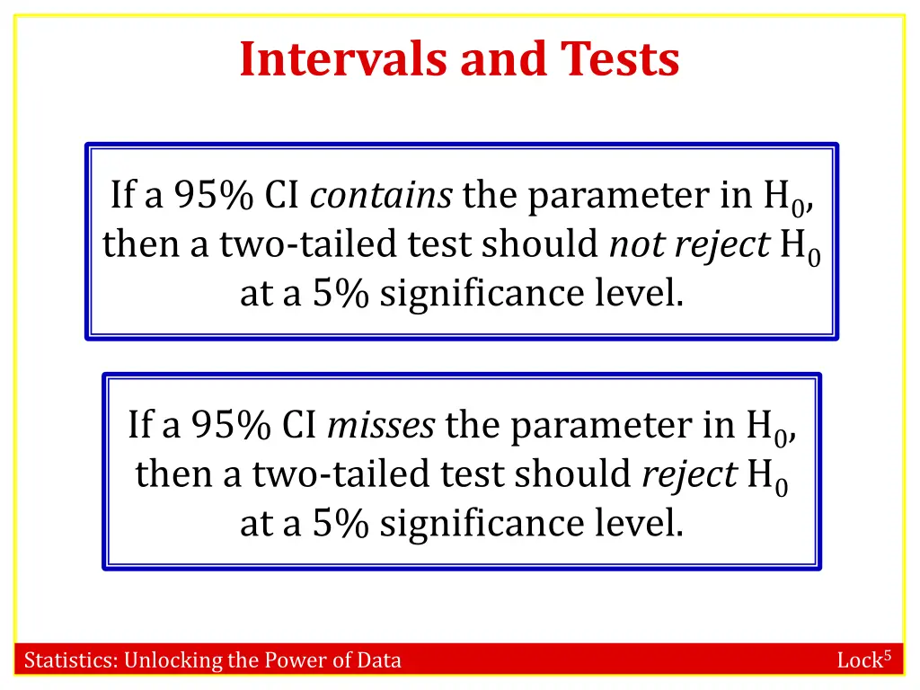intervals and tests 1