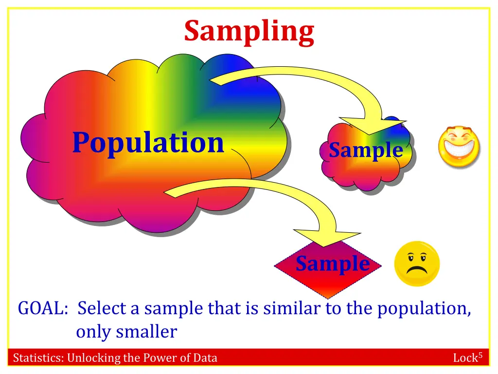 sampling 1