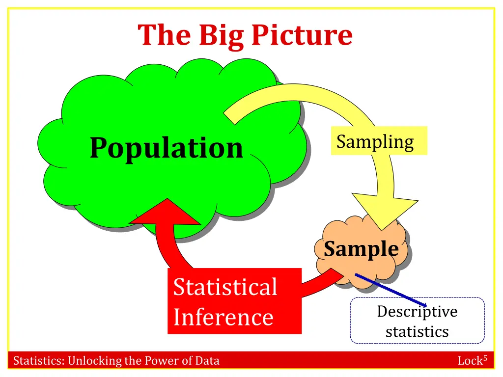 the big picture
