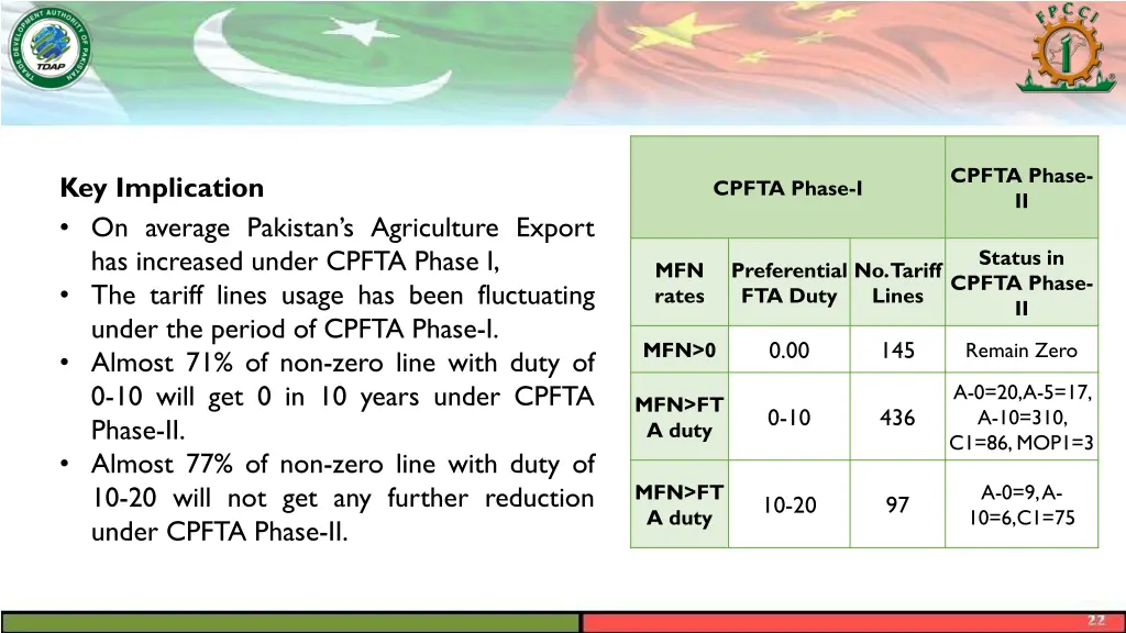 cpfta phase ii
