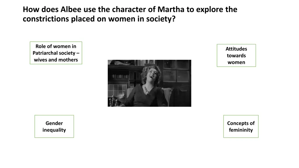 how does albee use the character of martha 1