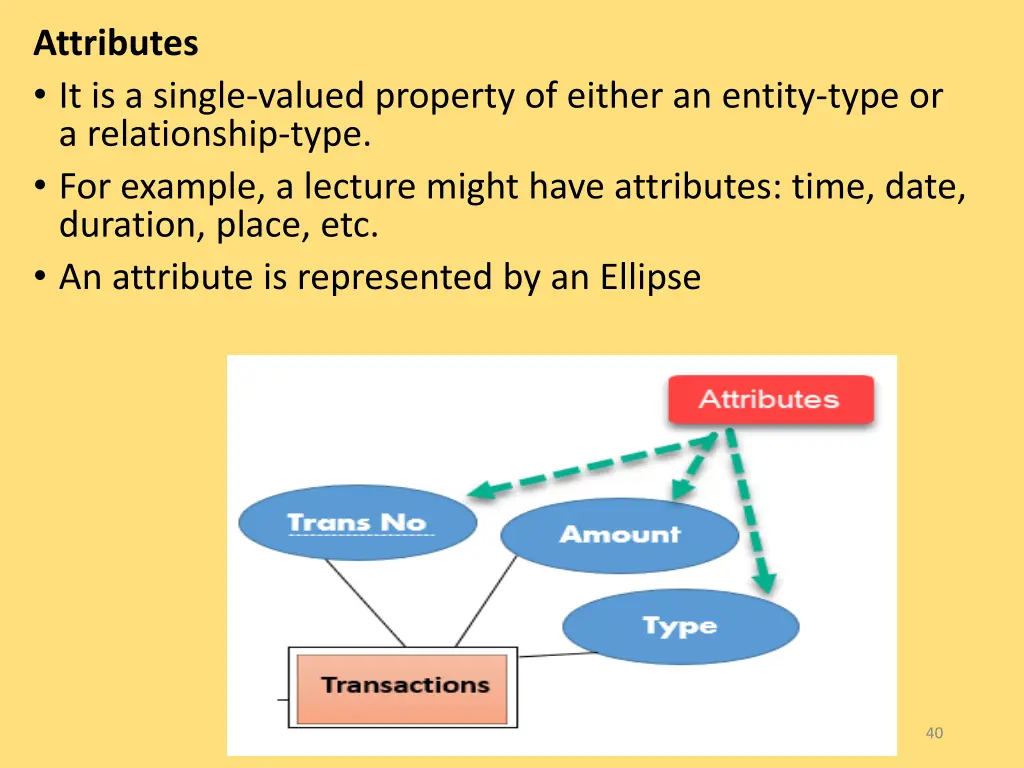 attributes it is a single valued property
