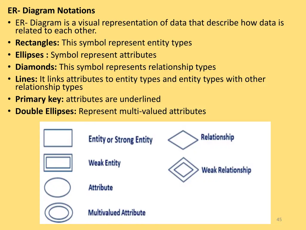 er diagram notations er diagram is a visual