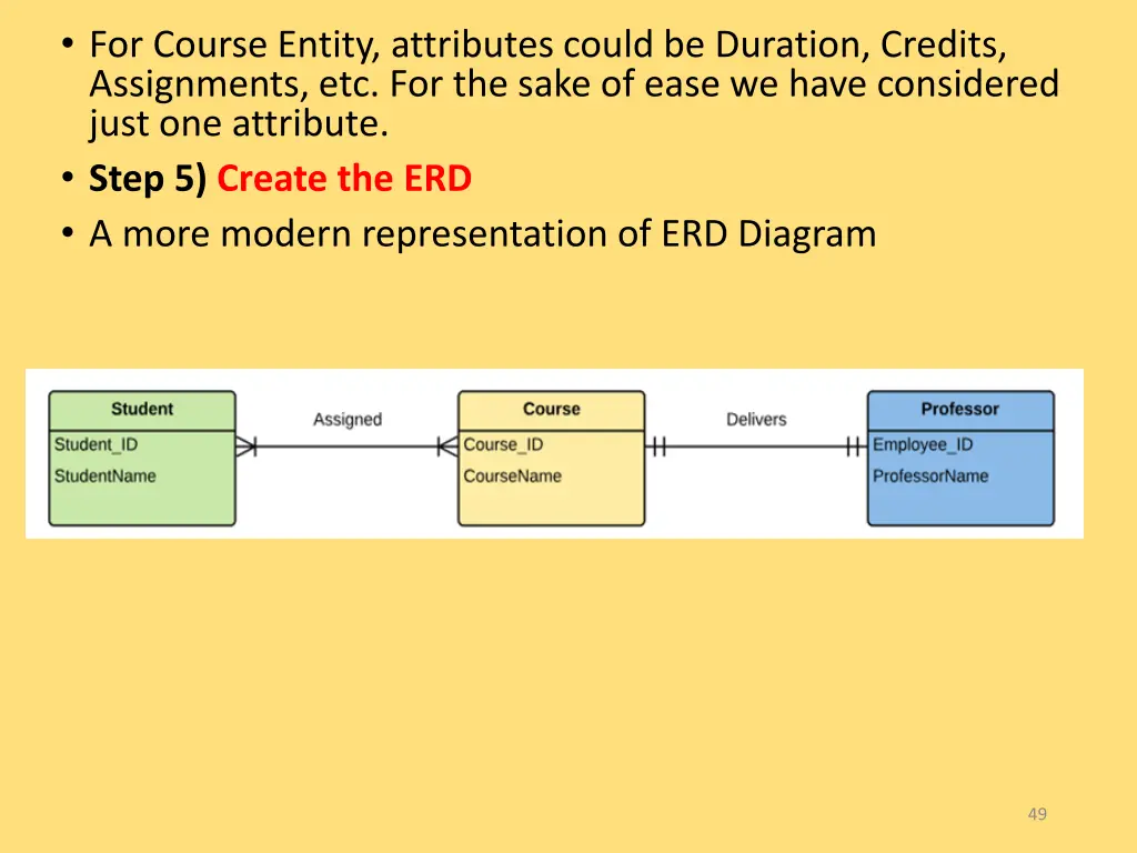 for course entity attributes could be duration