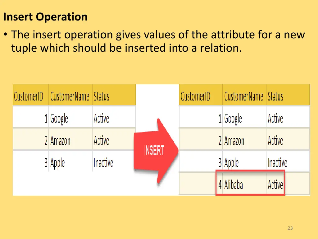 insert operation the insert operation gives
