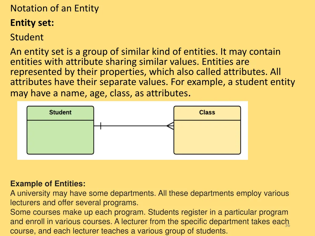 notation of an entity entity set student