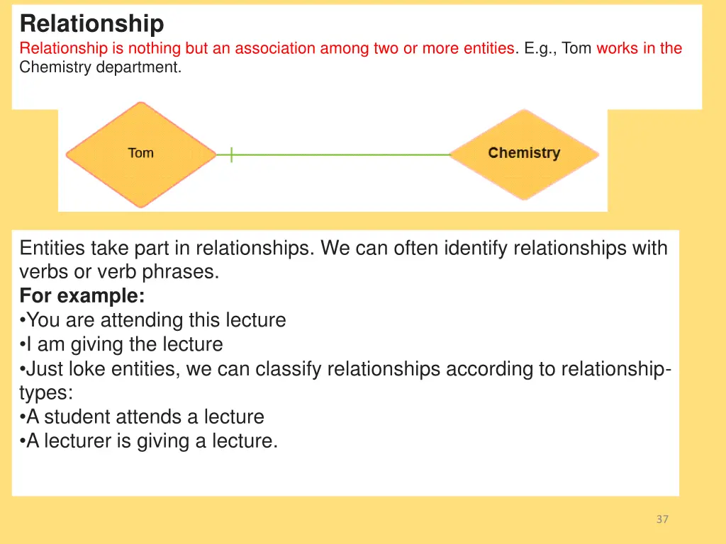 relationship relationship is nothing