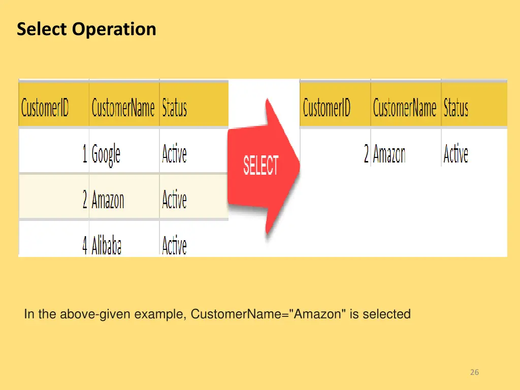 select operation