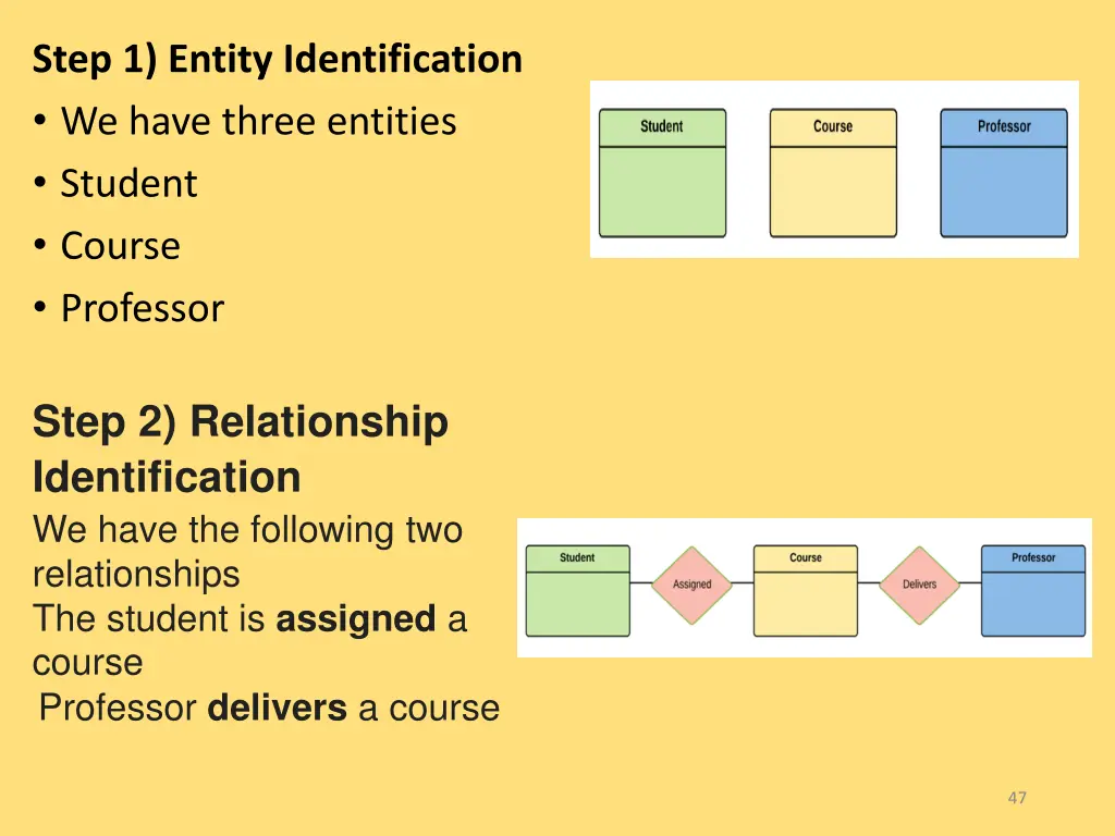 step 1 entity identification we have three