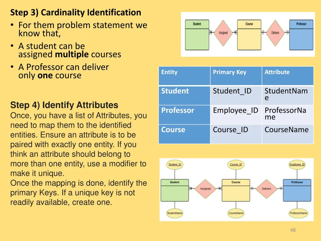 step 3 cardinality identification for them