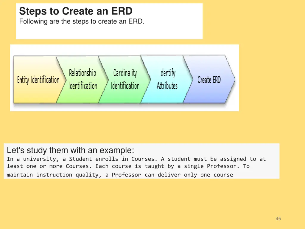 steps to create an erd following are the steps