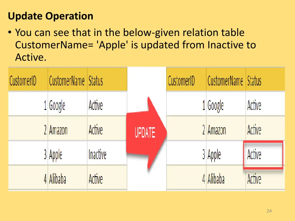 update operation you can see that in the below