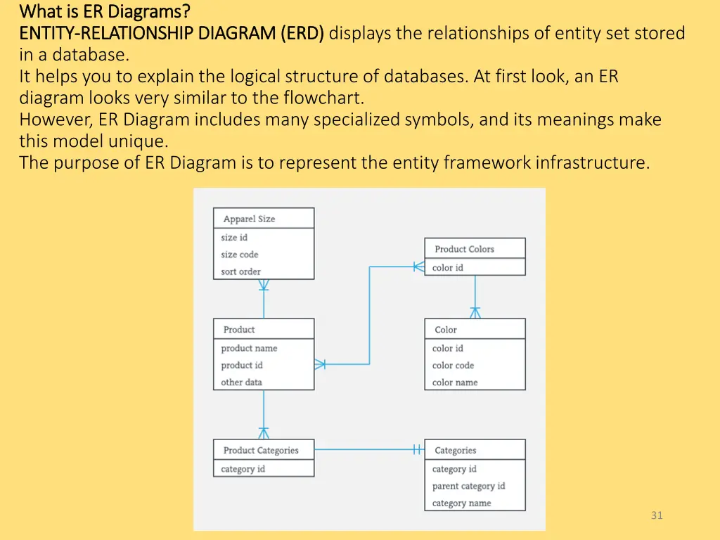 what is er diagrams what is er diagrams entity