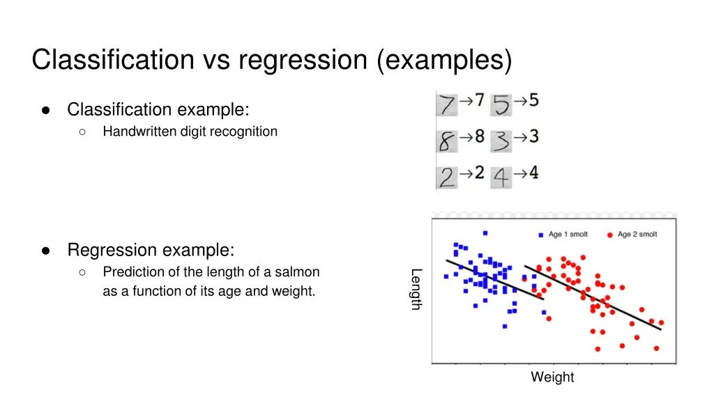 classification vs regression examples