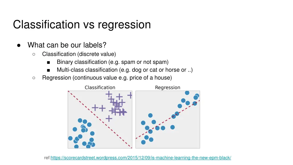 classification vs regression